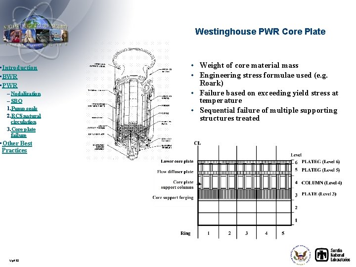 Westinghouse PWR Core Plate • Introduction • BWR • PWR – Nodalization – SBO