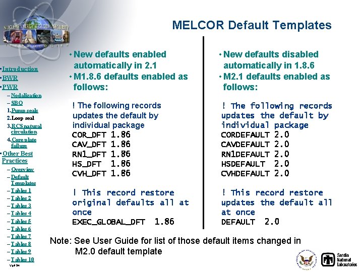 MELCOR Default Templates • Introduction • BWR • PWR – Nodalization – SBO 1.