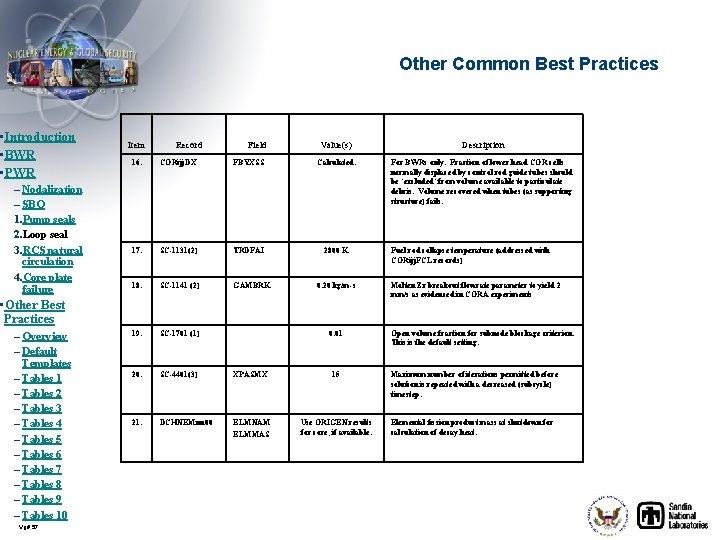 Other Common Best Practices • Introduction • BWR • PWR – Nodalization – SBO