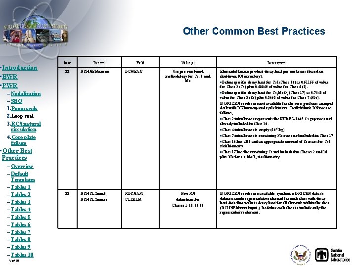 Other Common Best Practices • Introduction • BWR • PWR Item 22. Record DCHNEMnnmm