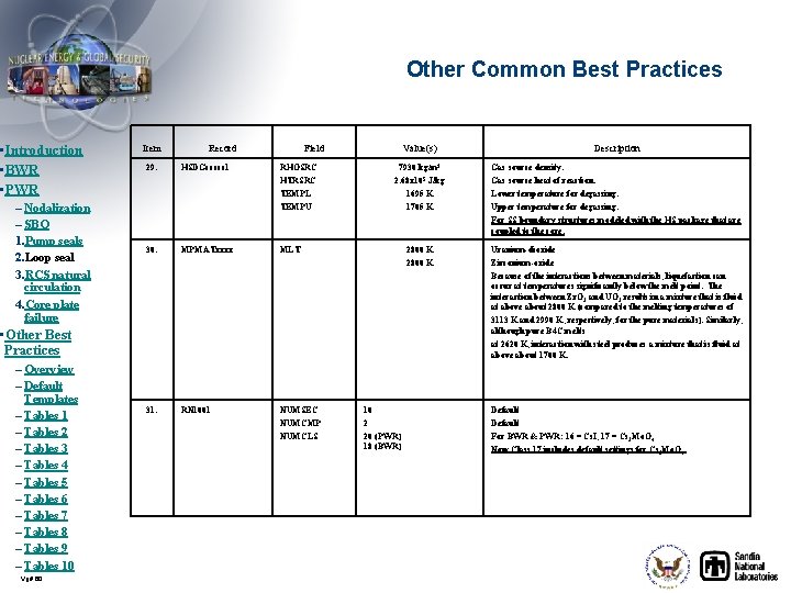 Other Common Best Practices • Introduction • BWR • PWR – Nodalization – SBO