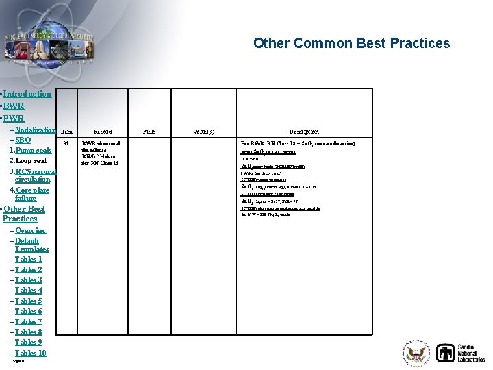 Other Common Best Practices • Introduction • BWR • PWR – Nodalization – SBO