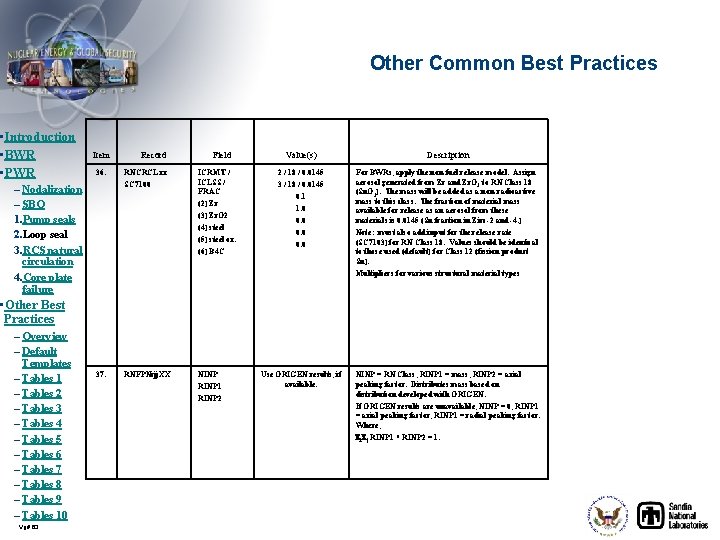 Other Common Best Practices • Introduction • BWR • PWR Item 36. – Nodalization