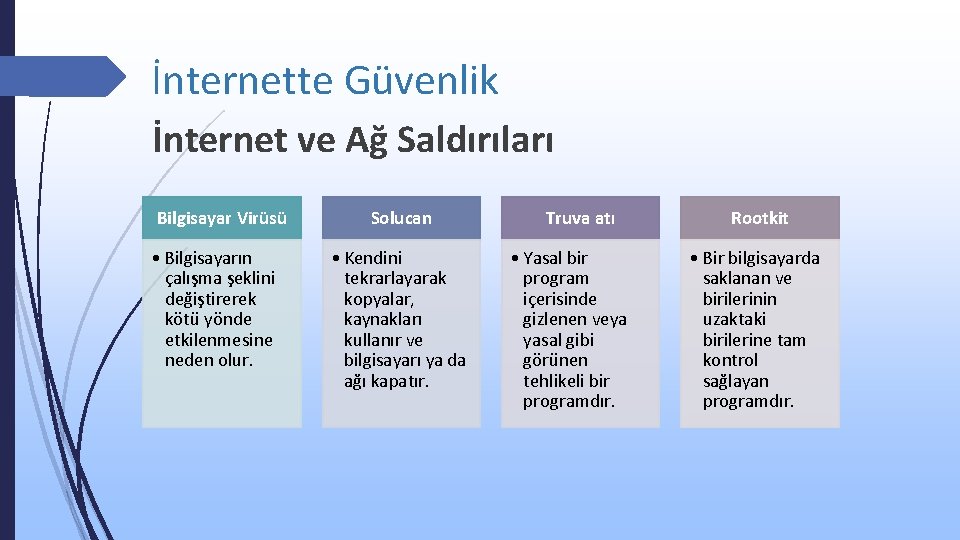 İnternette Güvenlik İnternet ve Ağ Saldırıları Bilgisayar Virüsü • Bilgisayarın çalışma şeklini değiştirerek kötü