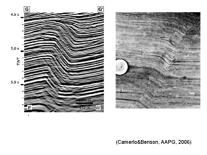 (Camerlo&Benson, AAPG, 2006) 