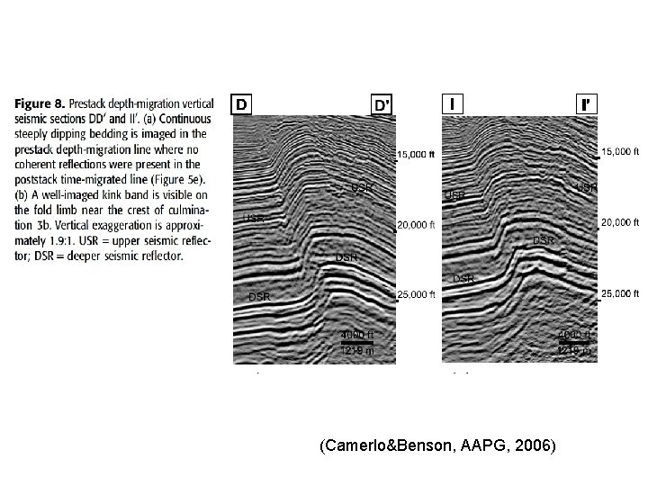 (Camerlo&Benson, AAPG, 2006) 