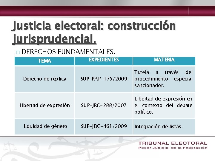 Justicia electoral: construcción jurisprudencial. � DERECHOS FUNDAMENTALES. EXPEDIENTES MATERIA SUP-RAP-175/2009 Tutela a través del