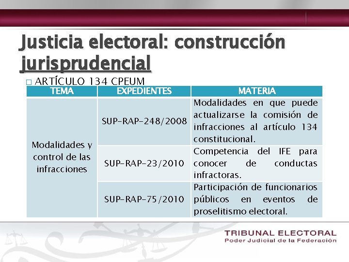 Justicia electoral: construcción jurisprudencial � ARTÍCULO 134 CPEUM TEMA Modalidades y control de las