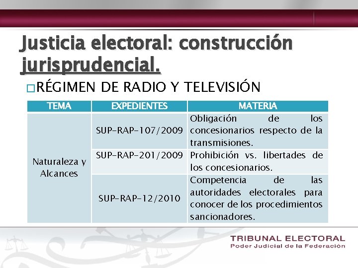Justicia electoral: construcción jurisprudencial. �RÉGIMEN TEMA Naturaleza y Alcances DE RADIO Y TELEVISIÓN EXPEDIENTES