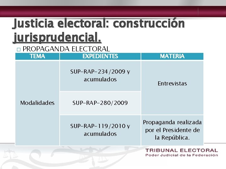 Justicia electoral: construcción jurisprudencial. � PROPAGANDA ELECTORAL TEMA EXPEDIENTES SUP-RAP-234/2009 y acumulados Modalidades MATERIA