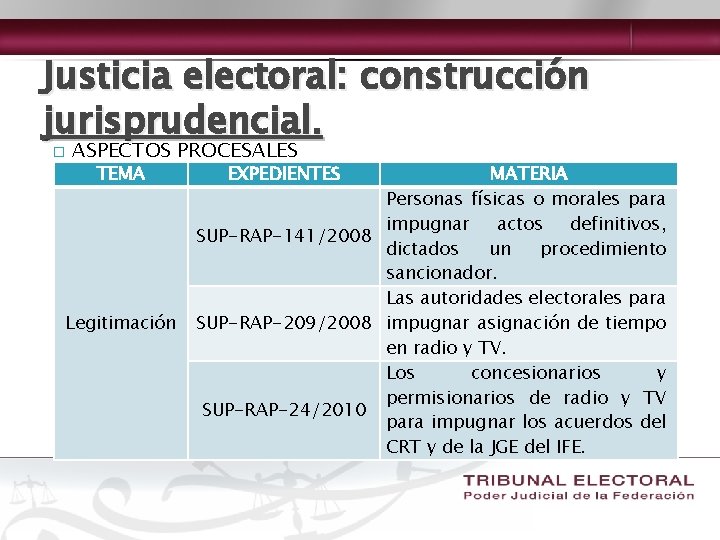 Justicia electoral: construcción jurisprudencial. � ASPECTOS PROCESALES TEMA Legitimación EXPEDIENTES MATERIA Personas físicas o