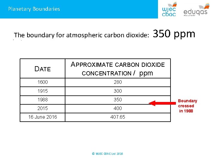 Planetary Boundaries • The boundary for atmospheric carbon dioxide: . 350 ppm DATE APPROXIMATE
