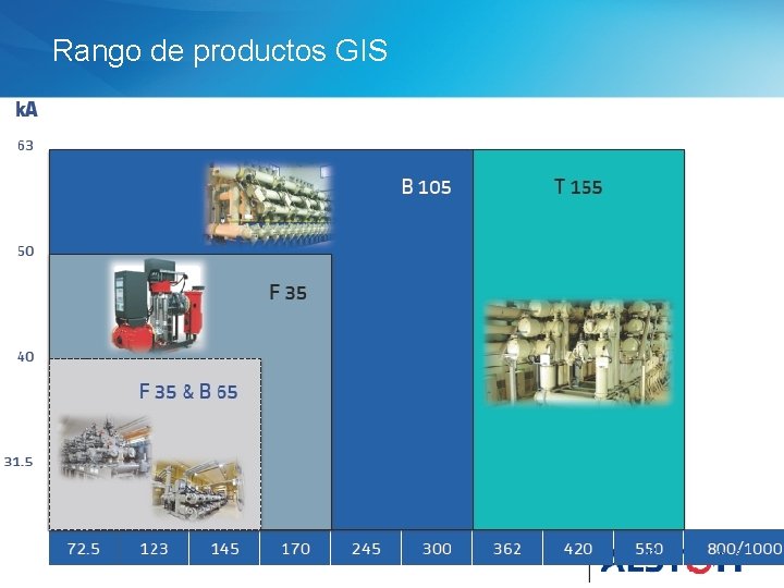 Rango de productos GIS 