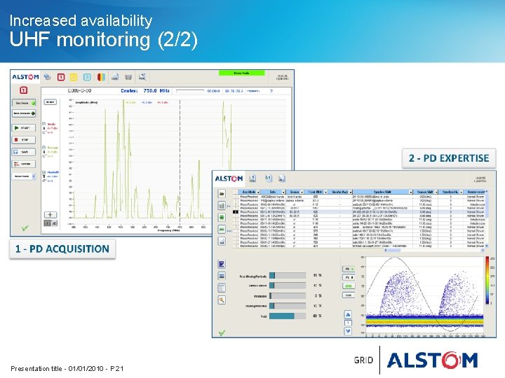 Increased availability UHF monitoring (2/2) Presentation title - 01/01/2010 - P 21 