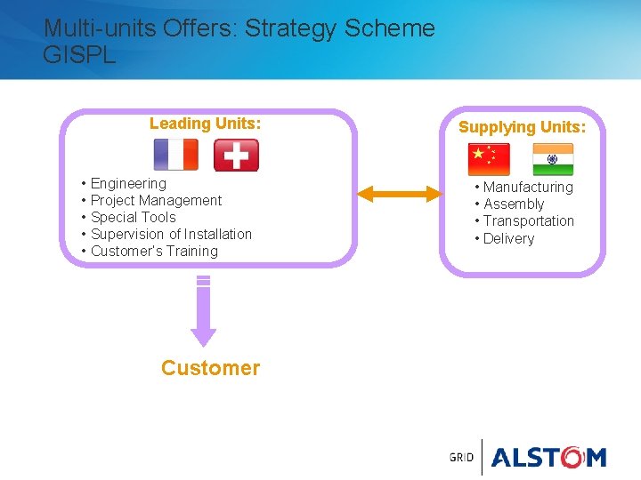 Multi-units Offers: Strategy Scheme GISPL Leading Units: • Engineering • Project Management • Special
