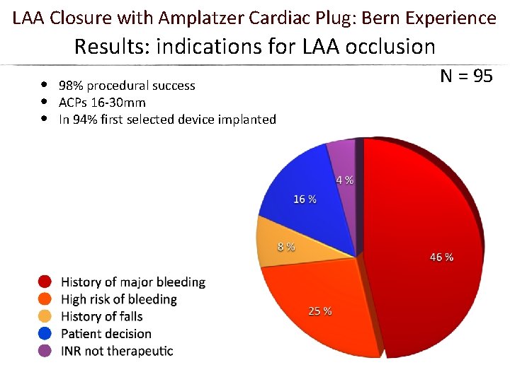 LAA Closure with Amplatzer Cardiac Plug: Bern Experience Results: indications for LAA occlusion •