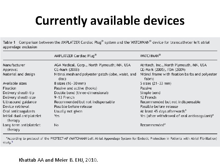 Currently available devices Khattab AA and Meier B. EHJ, 2010. 