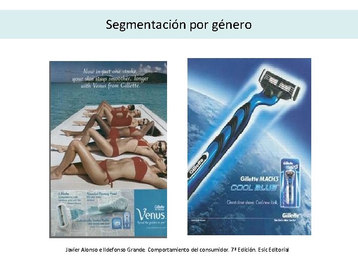 Segmentación por género Javier Alonso e Ildefonso Grande. Comportamiento del consumidor. 7ª Edición. Esic