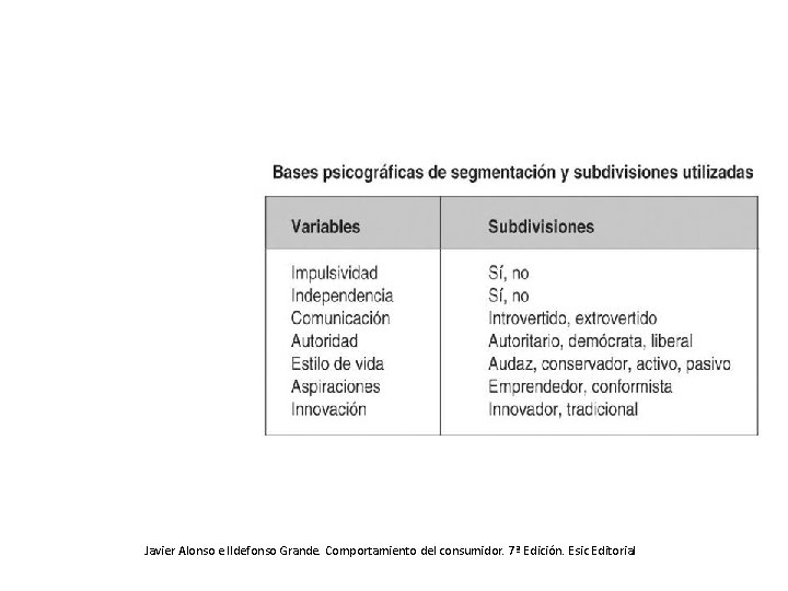 Javier Alonso e Ildefonso Grande. Comportamiento del consumidor. 7ª Edición. Esic Editorial 