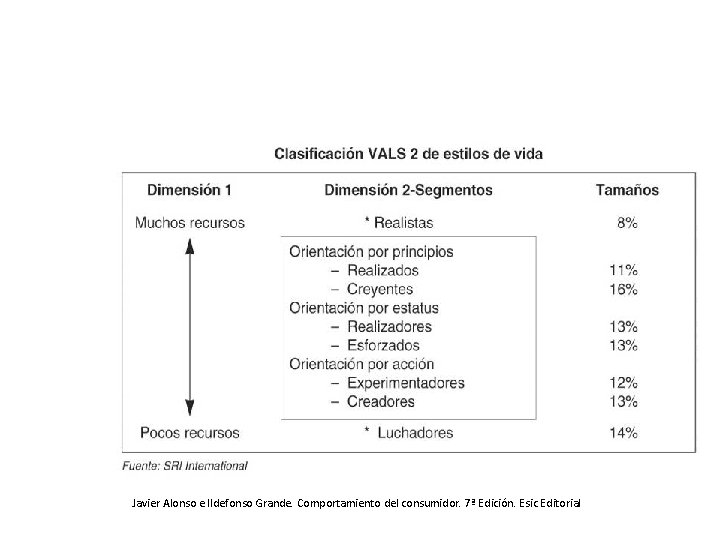 Javier Alonso e Ildefonso Grande. Comportamiento del consumidor. 7ª Edición. Esic Editorial 