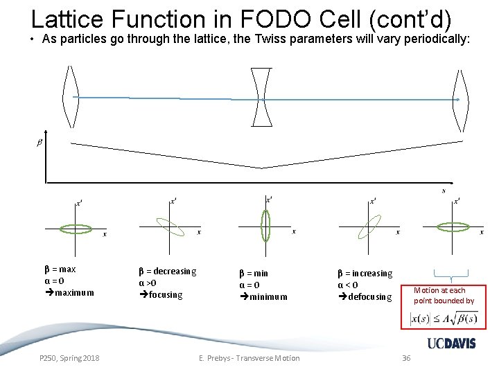 Lattice Function in FODO Cell (cont’d) • As particles go through the lattice, the