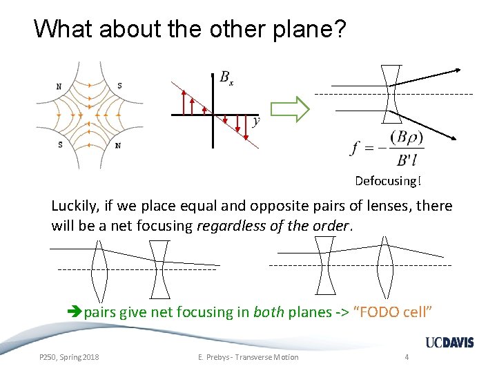 What about the other plane? Defocusing! Luckily, if we place equal and opposite pairs