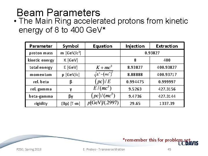 Beam Parameters • The Main Ring accelerated protons from kinetic energy of 8 to