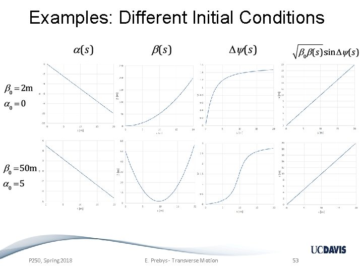 Examples: Different Initial Conditions P 250, Spring 2018 E. Prebys - Transverse Motion 53