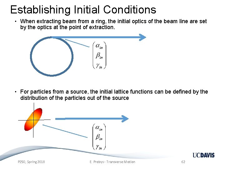 Establishing Initial Conditions • When extracting beam from a ring, the initial optics of