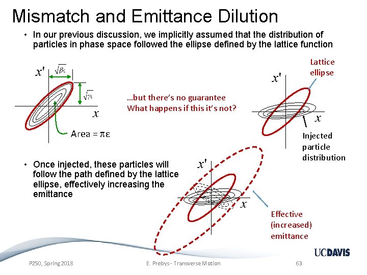 Mismatch and Emittance Dilution • In our previous discussion, we implicitly assumed that the