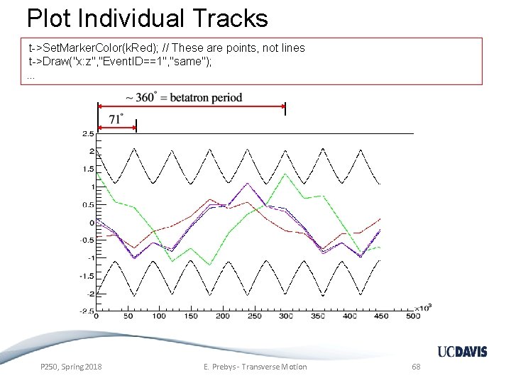 Plot Individual Tracks t->Set. Marker. Color(k. Red); // These are points, not lines t->Draw("x: