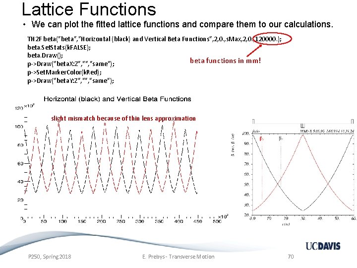 Lattice Functions • We can plot the fitted lattice functions and compare them to