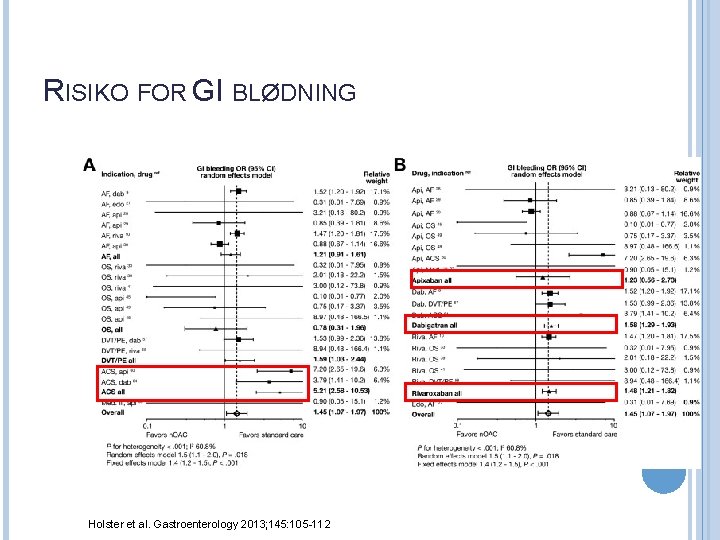 RISIKO FOR GI BLØDNING Holster et al. Gastroenterology 2013; 145: 105 -112 