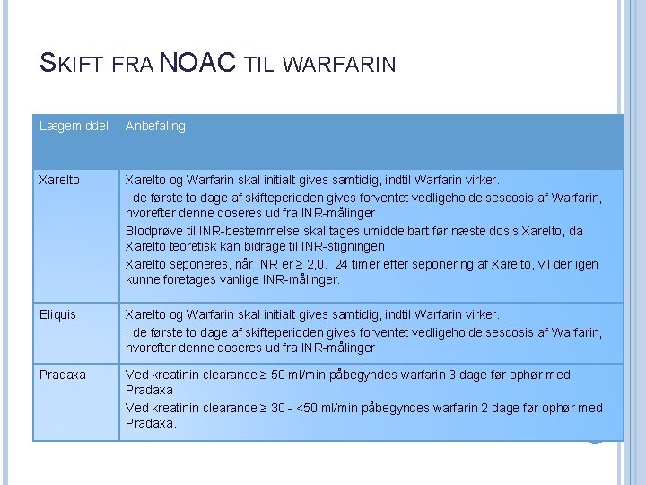 SKIFT FRA NOAC TIL WARFARIN Lægemiddel Anbefaling Xarelto og Warfarin skal initialt gives samtidig,