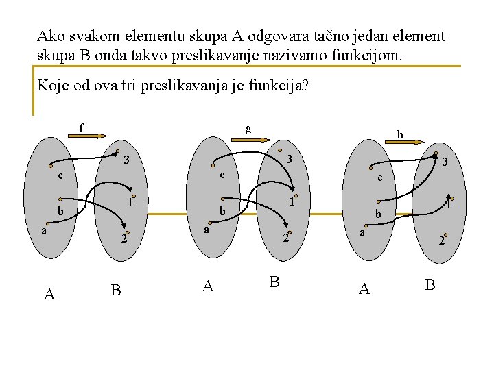 Ako svakom elementu skupa A odgovara tačno jedan element skupa B onda takvo preslikavanje