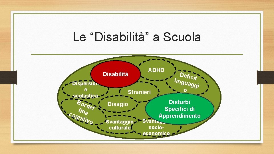 Le “Disabilità” a Scuola Disabilità Dispersion e scolastica Bor der li cog ne niti