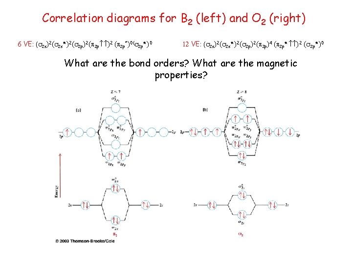 Correlation diagrams for B 2 (left) and O 2 (right) 6 VE: ( 2