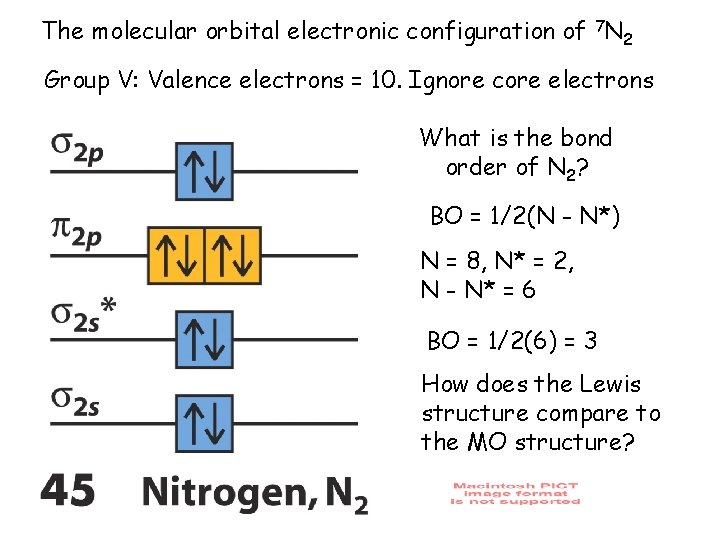 The molecular orbital electronic configuration of 7 N 2 Group V: Valence electrons =