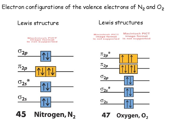 Electron configurations of the valence electrons of N 2 and O 2 Lewis structures