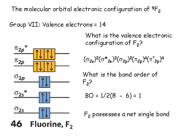The molecular orbital electronic configuration of 9 F 2 Group VII: Valence electrons =