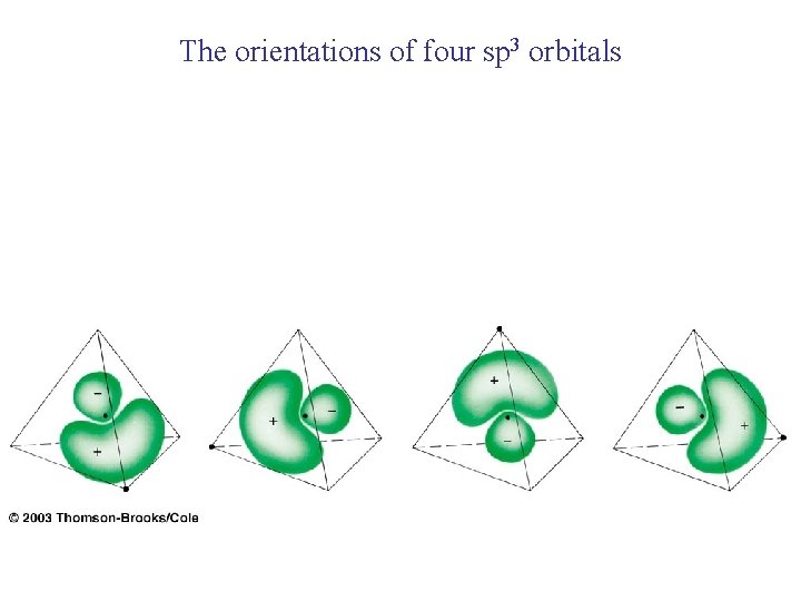 The orientations of four sp 3 orbitals 
