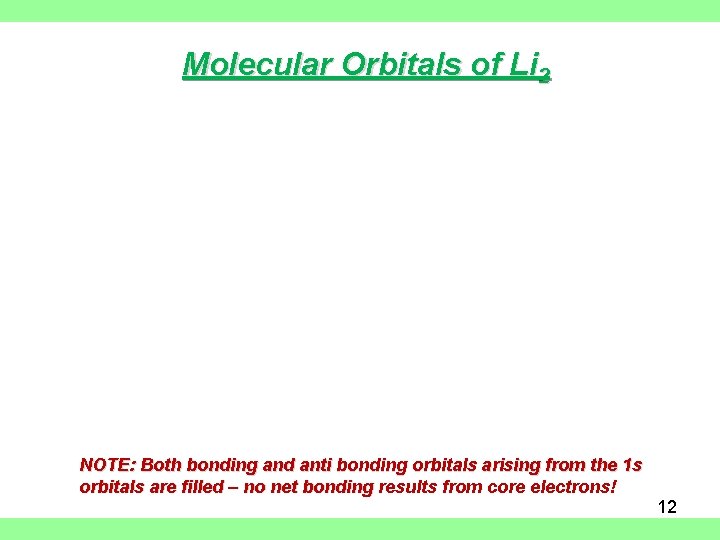 Molecular Orbitals of Li 2 NOTE: Both bonding and anti bonding orbitals arising from