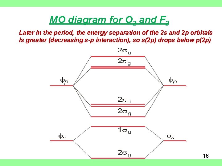 MO diagram for O 2 and F 2 Later in the period, the energy