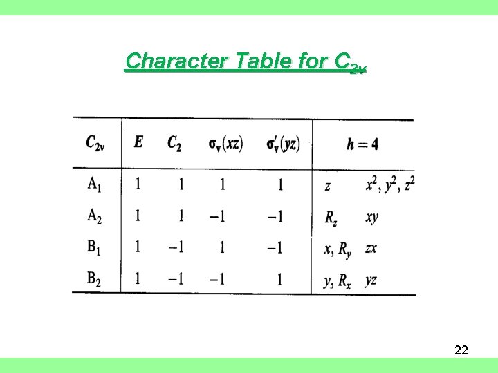 Character Table for C 2 v 22 
