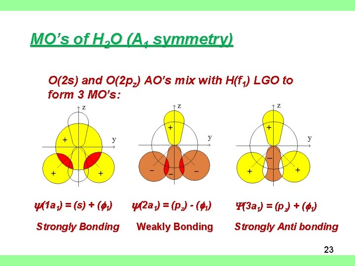 MO’s of H 2 O (A 1 symmetry) O(2 s) and O(2 pz) AO’s