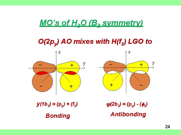MO’s of H 2 O (B 2 symmetry) O(2 py) AO mixes with H(f