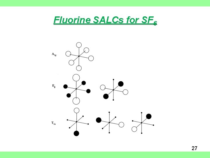 Fluorine SALCs for SF 6 27 