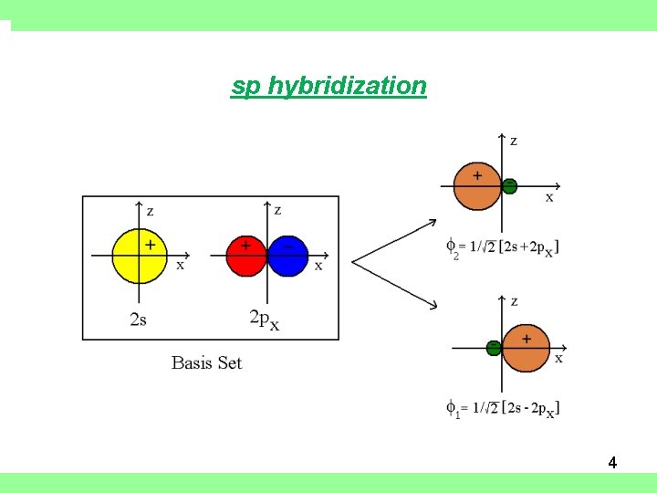 sp hybridization 4 