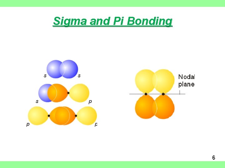 Sigma and Pi Bonding 6 