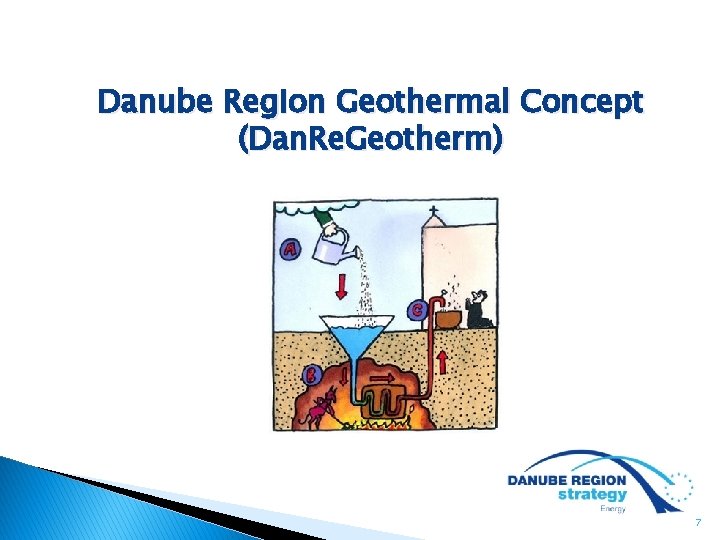 Danube Region Geothermal Concept (Dan. Re. Geotherm) 7 